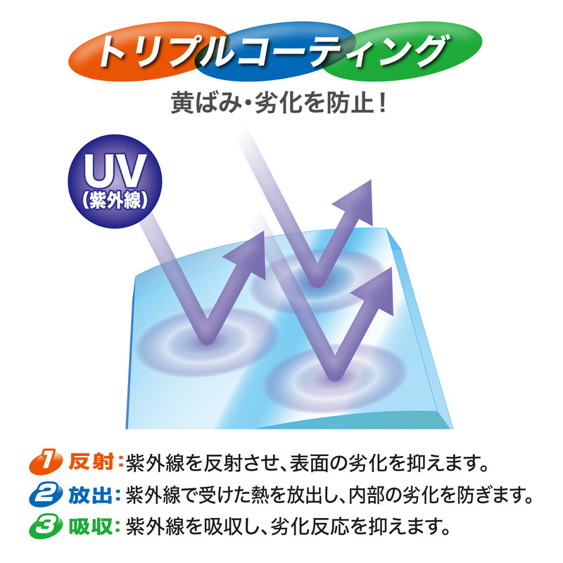 経年とともに生じるヘッドライトカバーなどクリア樹脂パーツの劣化。  超微細研磨粒子で汚れや劣化部分を磨くことで、ヘッドライトカバーの黄ばみやくすみをスッキリと除去。  クリアなヘッドライトカバーが蘇り、明るさも戻ってきます。  また「反射」「放出」「吸収」のUVカットトリプルコーティングで、施工面を紫外線による劣化から守ります。