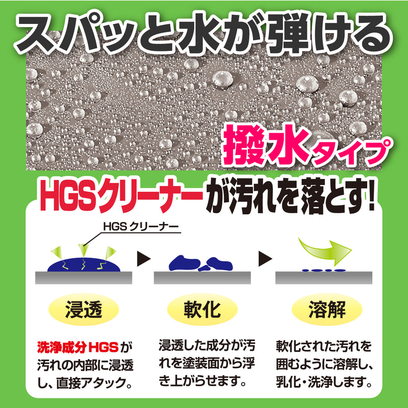 スパッと水が弾ける撥水タイプ！新配合洗浄成分『HGSクリーナー』により頑固な汚れにも浸透し汚れを軟化・溶解のトリプル相乗作用により汚れを簡単に除去します。