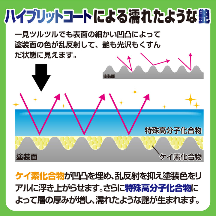 ゼロフィニッシュ – SurLuster公式オンラインショップ