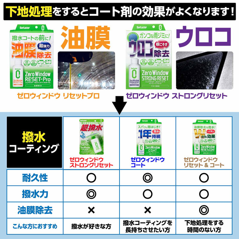 下地処理をするとコート剤の効果が良くなります。