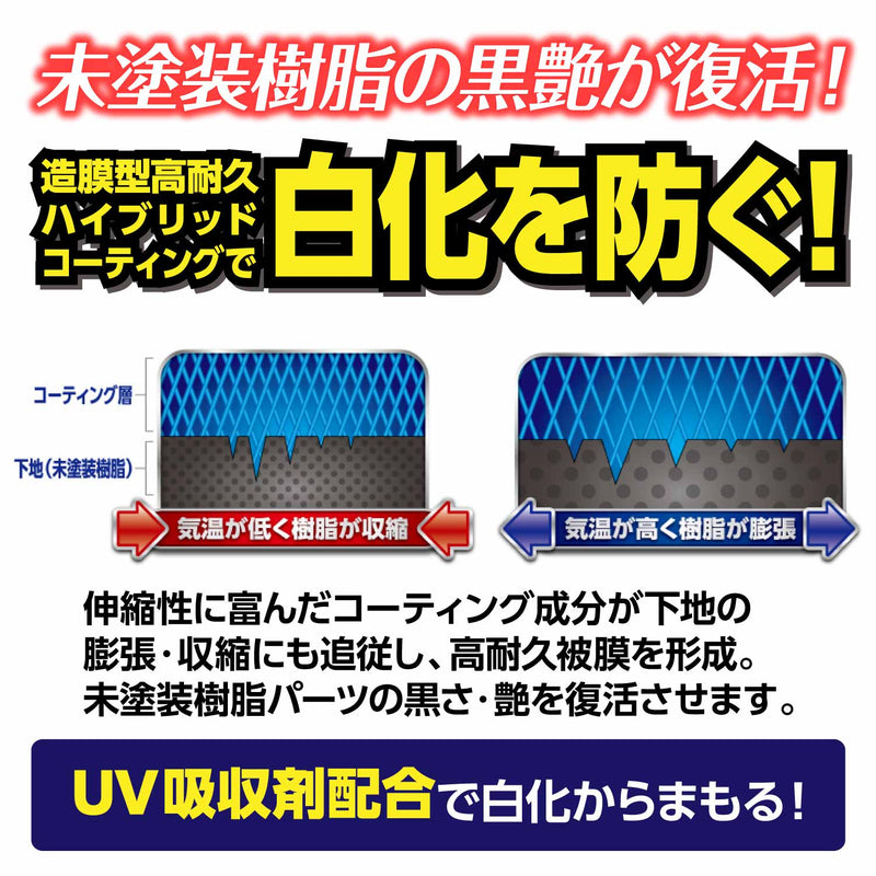 伸縮性に富んだコーティング成分が下地の膨張・収縮にも追従し、高耐久被膜を形成。 経年劣化により白化した未塗装樹脂パーツの黒さ・艶を復活させます。（耐久性6ヶ月※当社試験による）UV吸収剤配合で紫外線から未塗装樹脂を護ります。