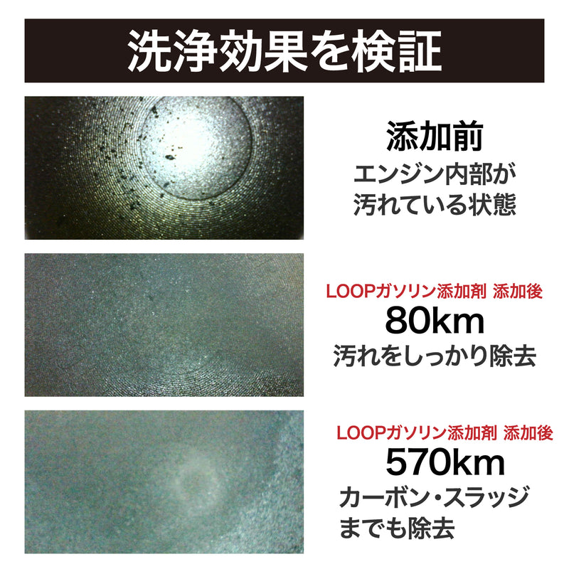 LOOPガソリン添加剤の洗浄効果を検証