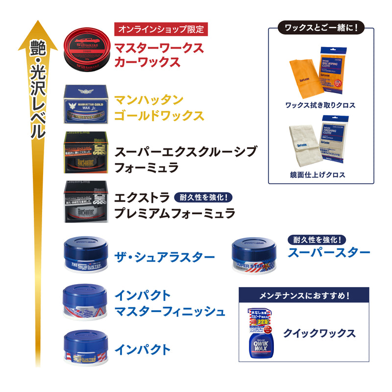 シュアラスターの固形ワックス比較表