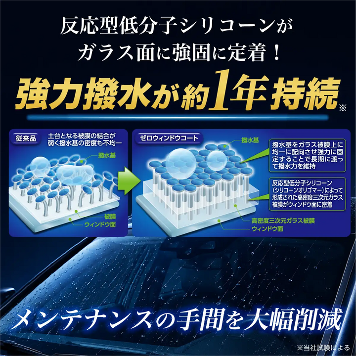 ゼロウィンドウコート – SurLuster公式オンラインショップ