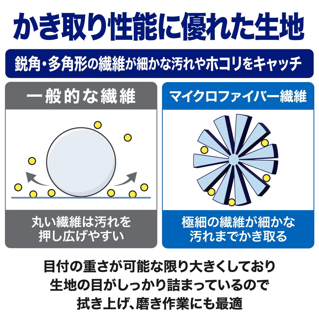 マイクロファイバークロス スリーデッカー – SurLuster公式オンライン