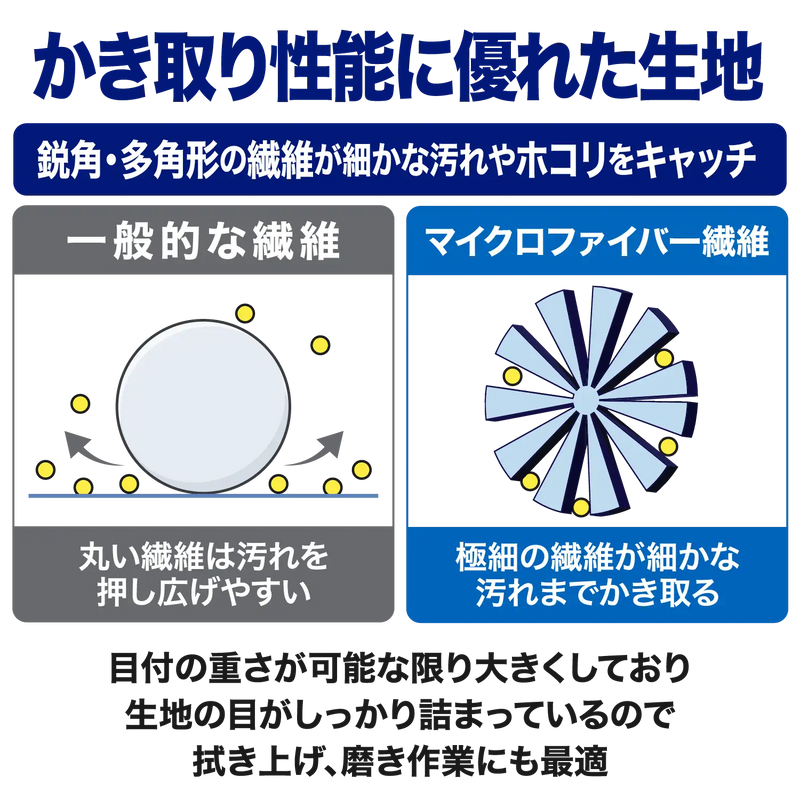 マイクロファイバークロスBIG – SurLuster公式オンラインショップ