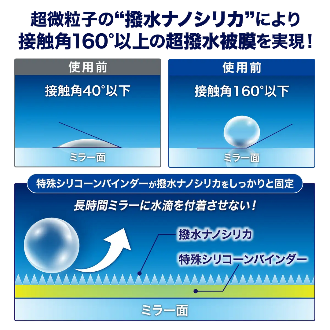 ゼロミラー［撥水タイプ］ – SurLuster公式オンラインショップ