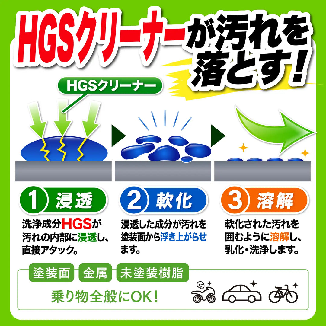 【新品未開封】シュアラスター　ゼロフィニッシュ　7本セット ゼロフィニッシュ – SurLuster公式オンラインショップ