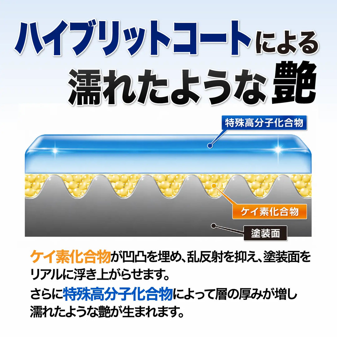 ゼロフィニッシュ – SurLuster公式オンラインショップ