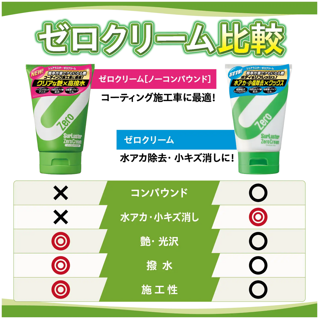 ゼロクリーム［ノーコンパウンド］ – SurLuster公式オンラインショップ