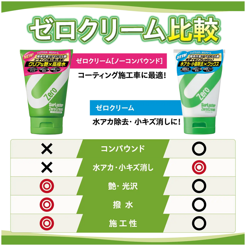 ゼロクリーム［ノーコンパウンド］ – SurLuster公式オンラインショップ