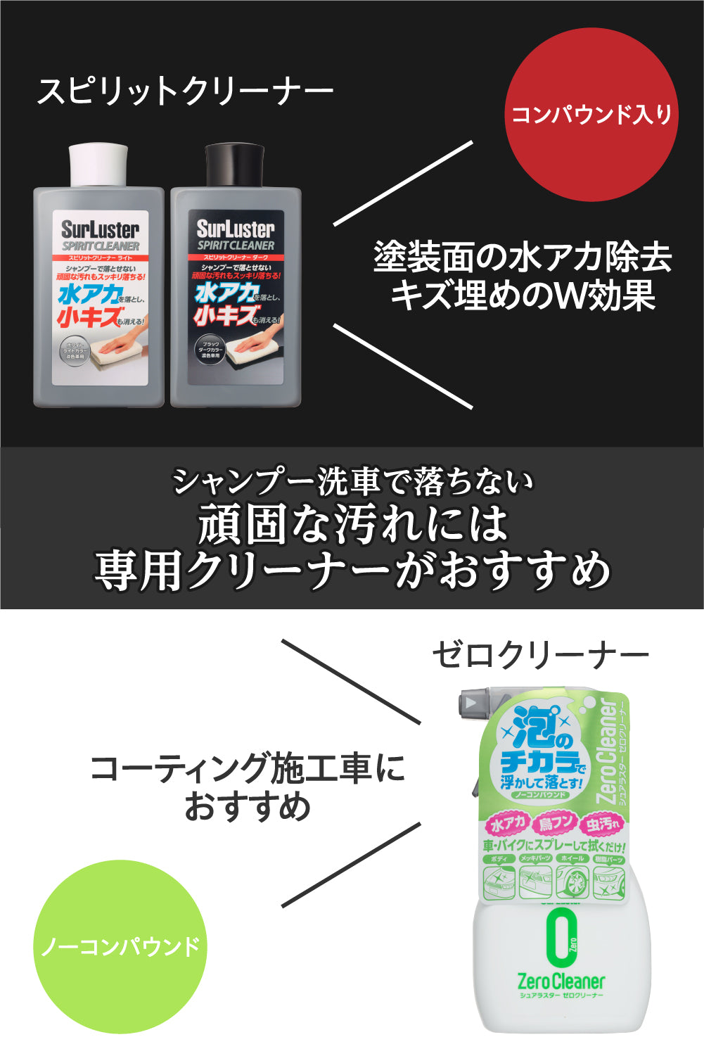 クリーナーシャンプー – SurLuster公式オンラインショップ