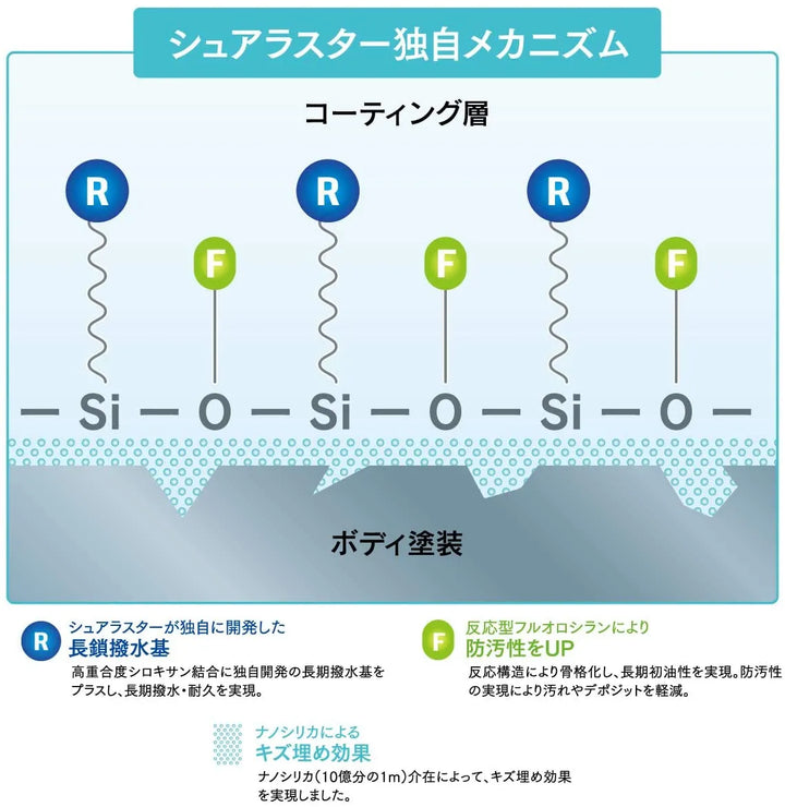 ロータス シールド – SurLuster公式オンラインショップ