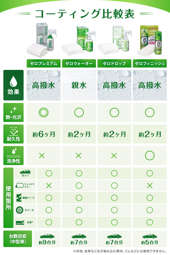 ころろさま専用 ゼロドロップ – SurLuster公式オンラインショップ