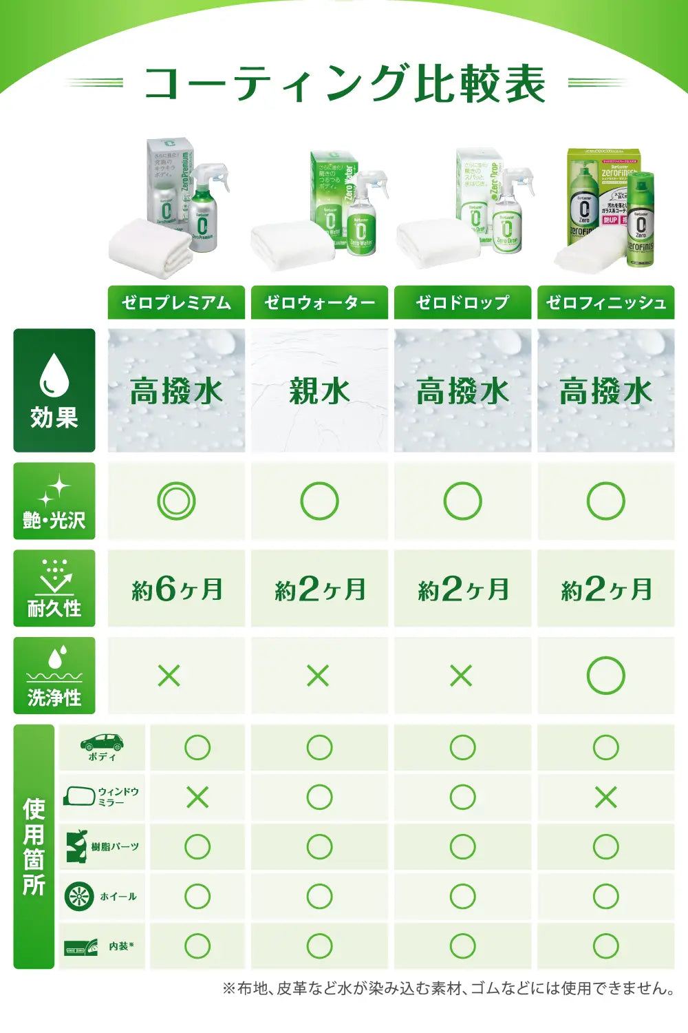 ゼロフィニッシュ – SurLuster公式オンラインショップ