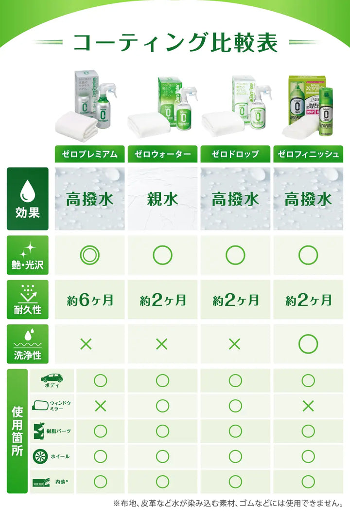 ゼロフィニッシュ – SurLuster公式オンラインショップ